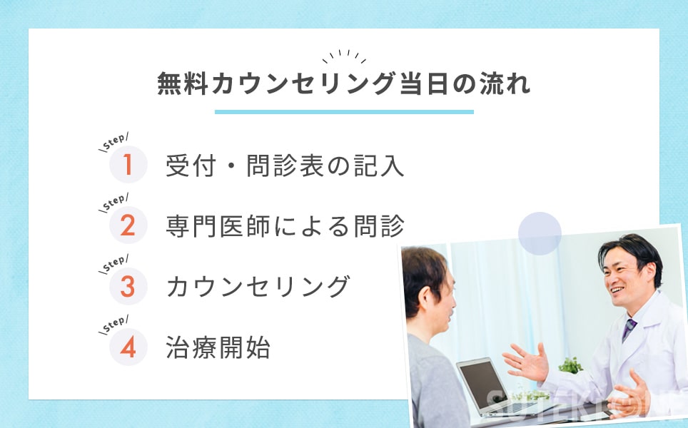 無料カウンセリング当日の流れ