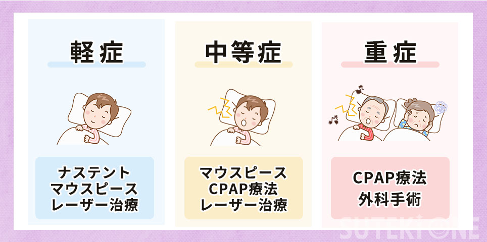 症状別治療法
