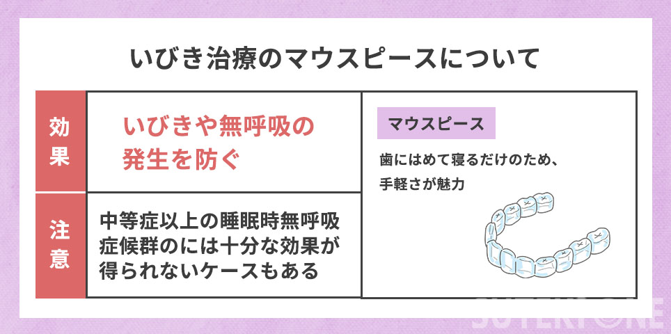 いびき治療マウスピースについて