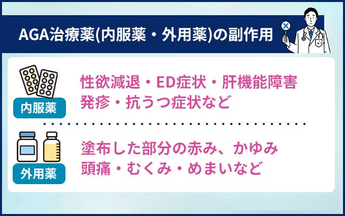 AGA治療薬(内服薬・外用薬)の副作用の一覧