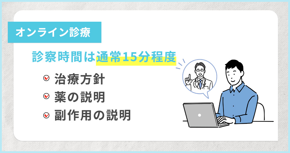オンライン診療の時間と診察内容の説明画像
