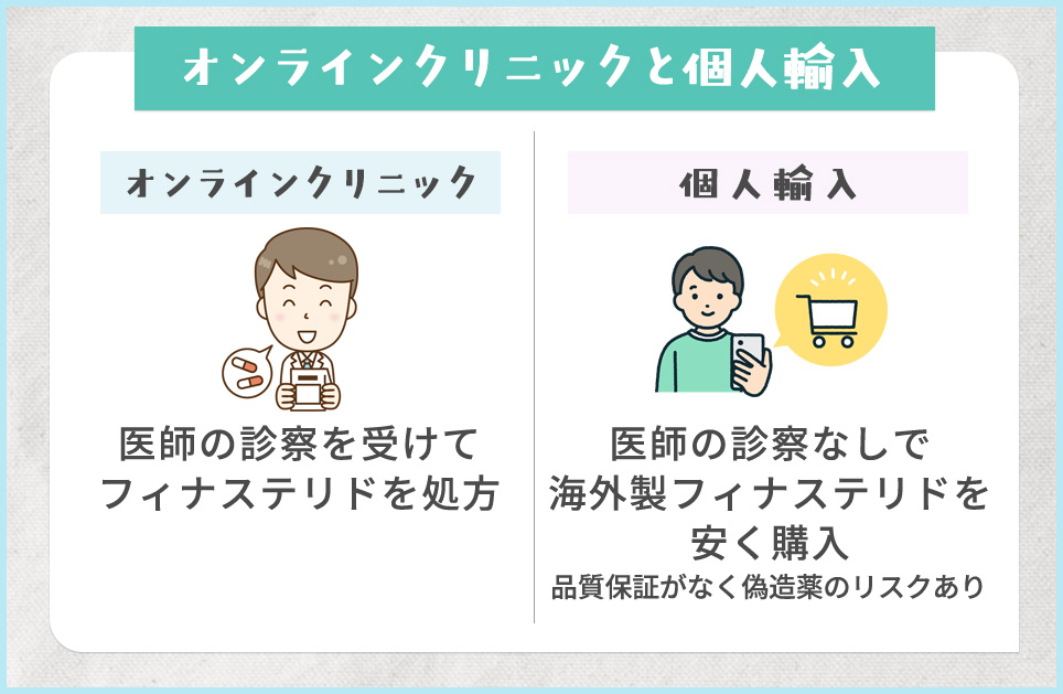 オンラインクリニックと個人輸入のポイント