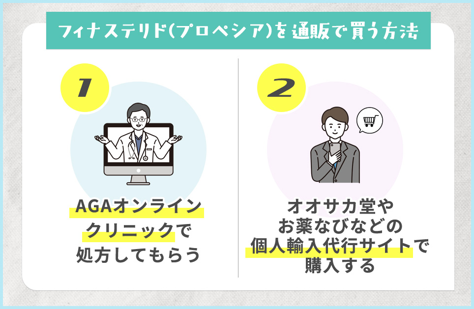 フィナステリド(プロペシア)を通販で買う方法2パターン