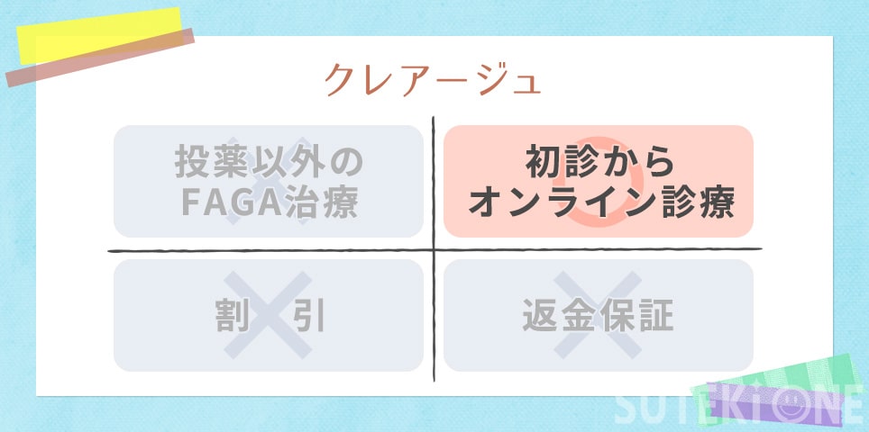 クレアージュのおすすめポイント
