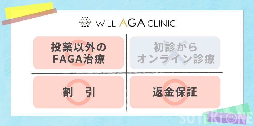 ウィルAGAクリニックのおすすめポイント