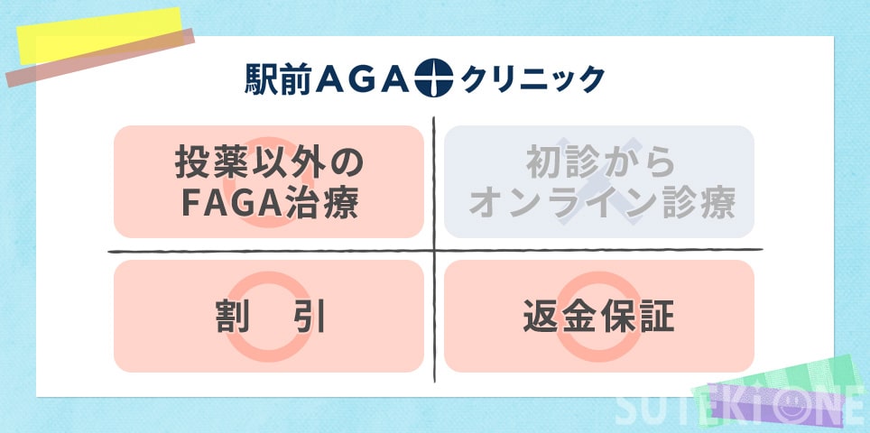 駅前AGAクリニックのおすすめポイント