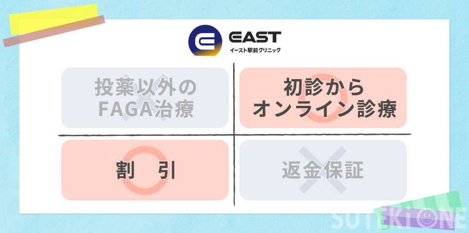 イースト駅前クリニックのおすすめポイント