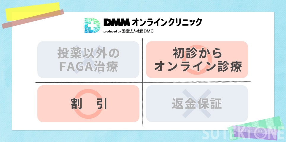DMMオンラインクリニックのおすすめポイント
