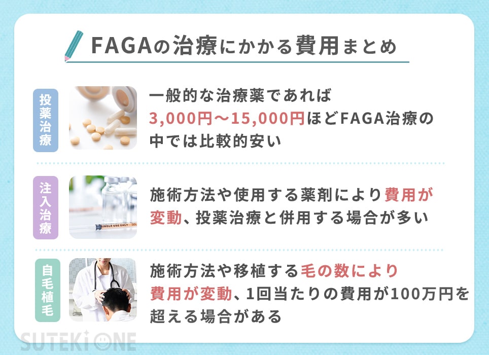 FAGA治療にかかる費用のまとめ一覧