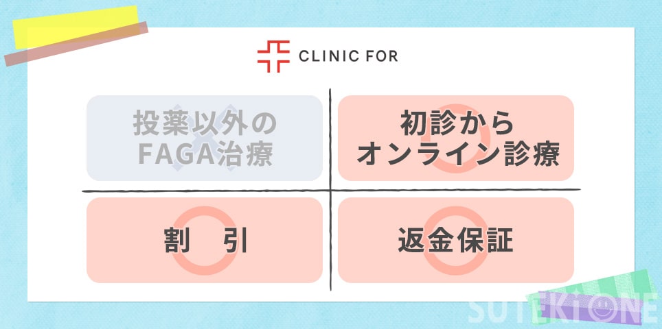 クリニックフォアのおすすめ