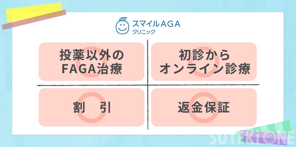 スマイルAGAクリニックのおすすめポイント