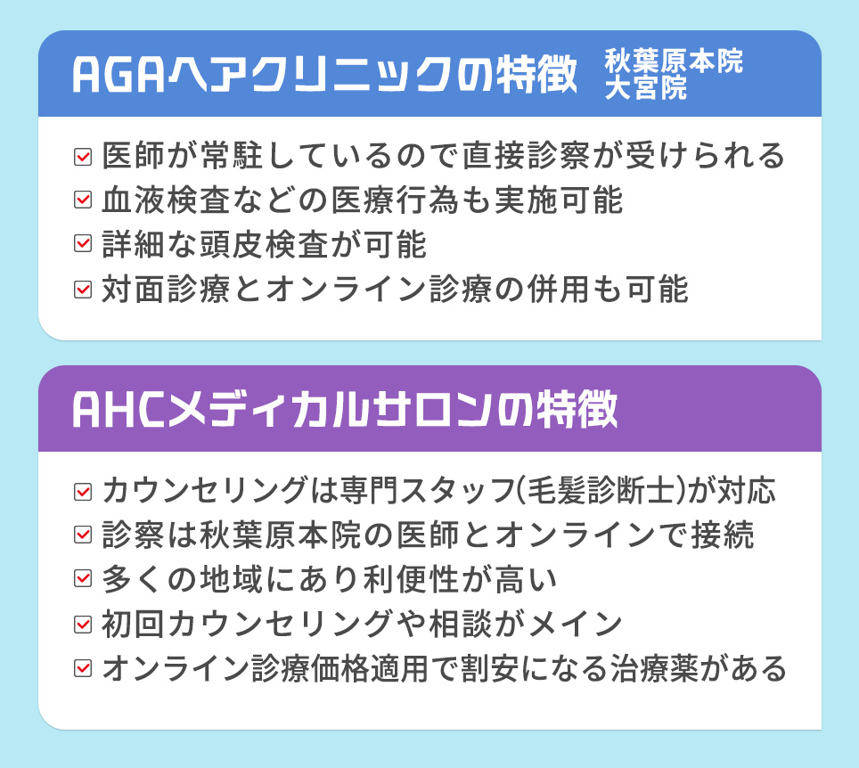 AGAヘアクリニックとAHCメディカルサロンの特徴まとめ