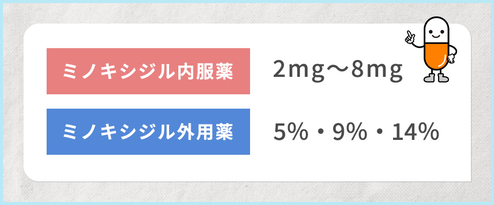 ミノキシジル内服薬：2mg〜8mg、ミノキシジル外用薬：5％・9％・14％