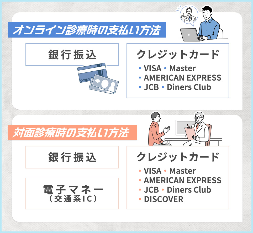 ヘアクリのオンライン診療と対面診療のそれぞれの支払い方法まとめ一覧