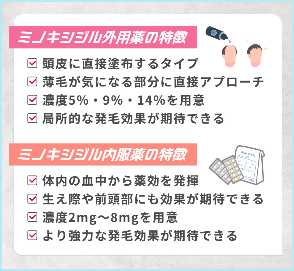 ミノキシジル内服薬・外用薬のそれぞれの特徴