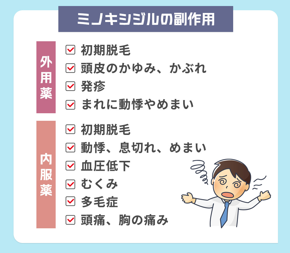 ミノキシジル内服薬・外用薬の副作用