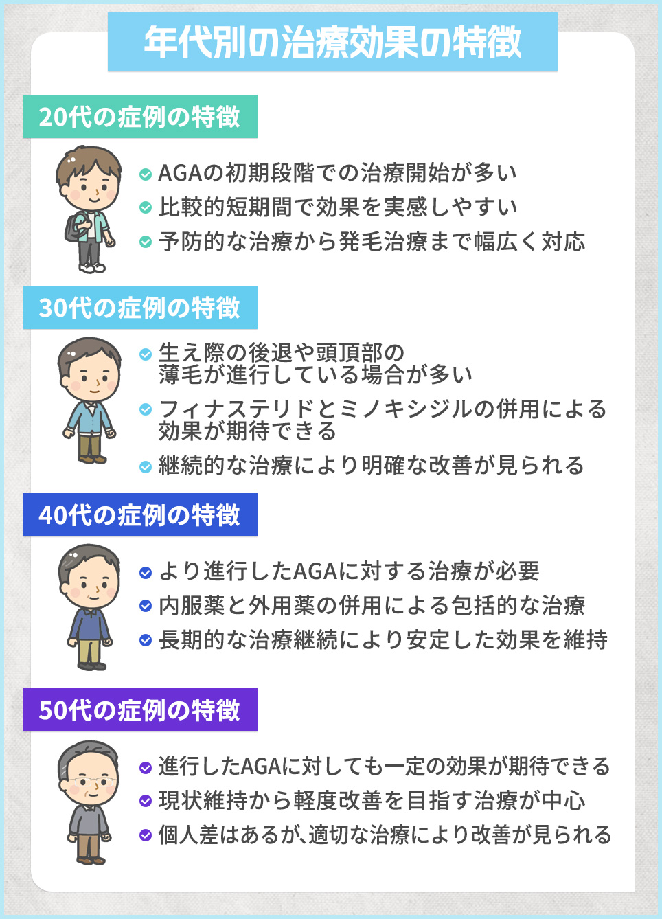 年代別の治療効果の特徴一覧