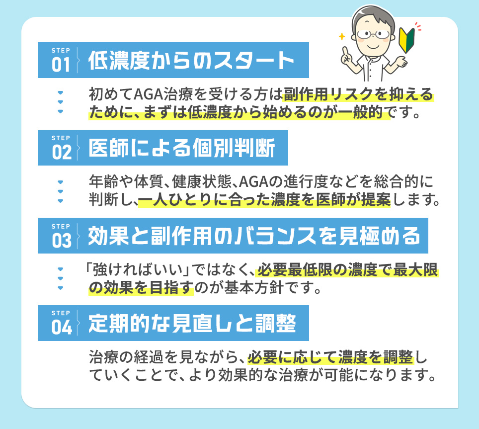 ヘアクリのミノキシジルを最適な濃度を決定するステップまとめ