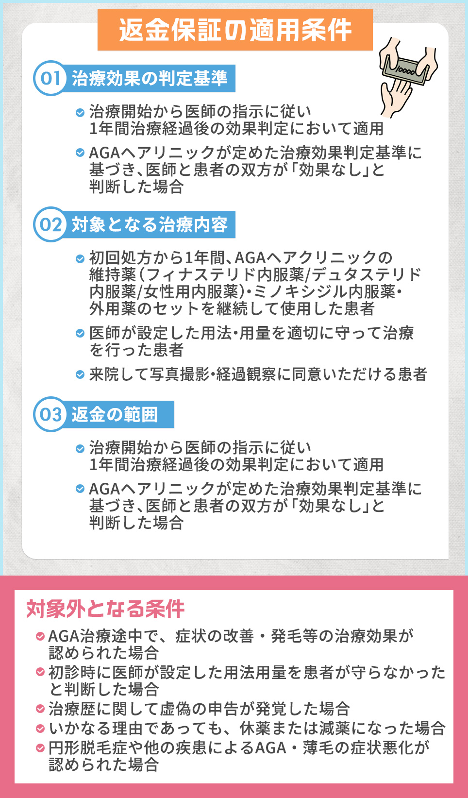 ヘアクリの返金保証の適用条件と対象外の条件一覧