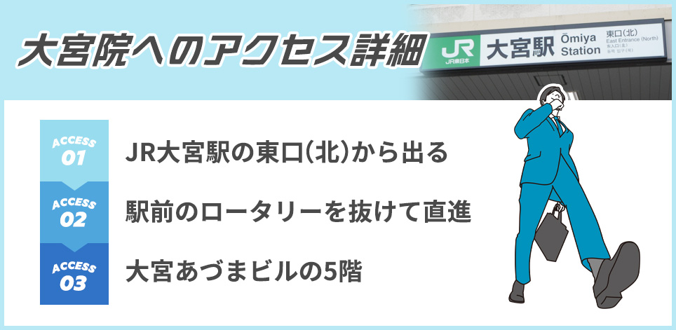 大宮院へのアクセス詳細のアクセス詳細