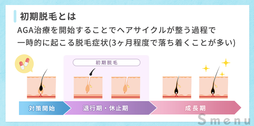 初期脱毛とは