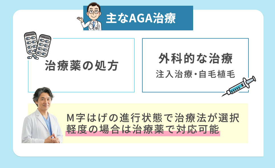 主なAGA治療方法