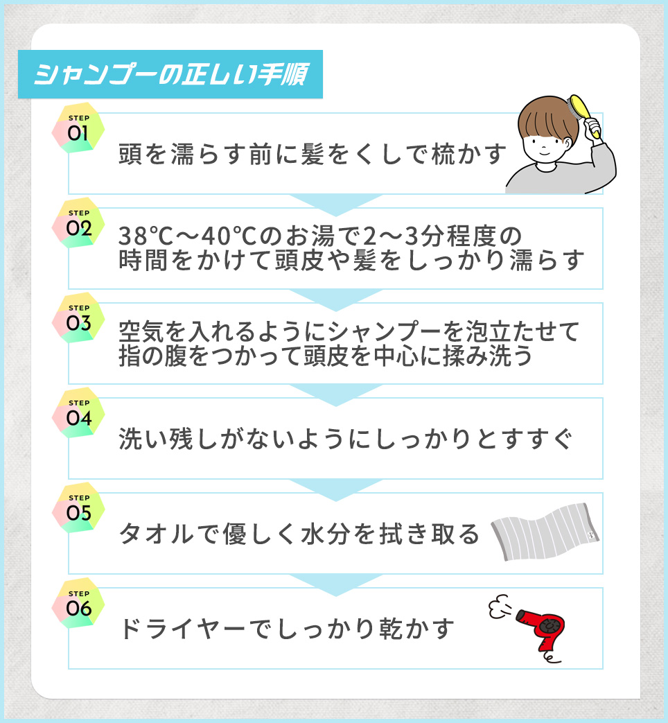 シャンプーの正しい手順の図説