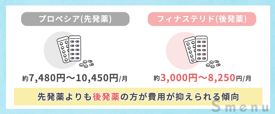 薬の相場