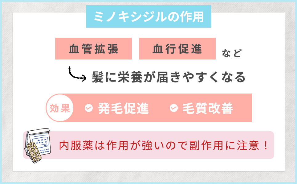 ミノキシジルの作用まとめ