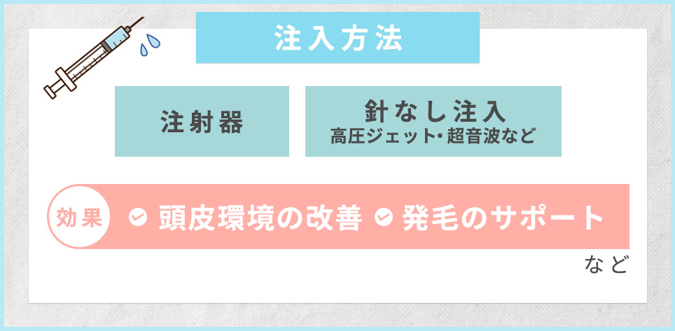 注入治療の特徴