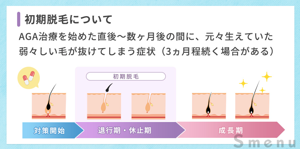 初期脱毛について