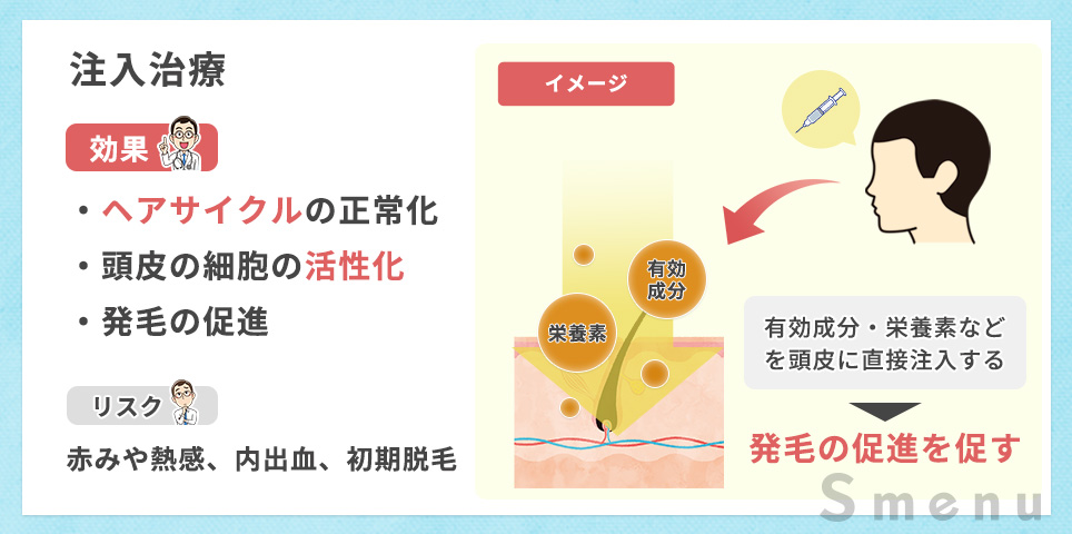 注入治療について