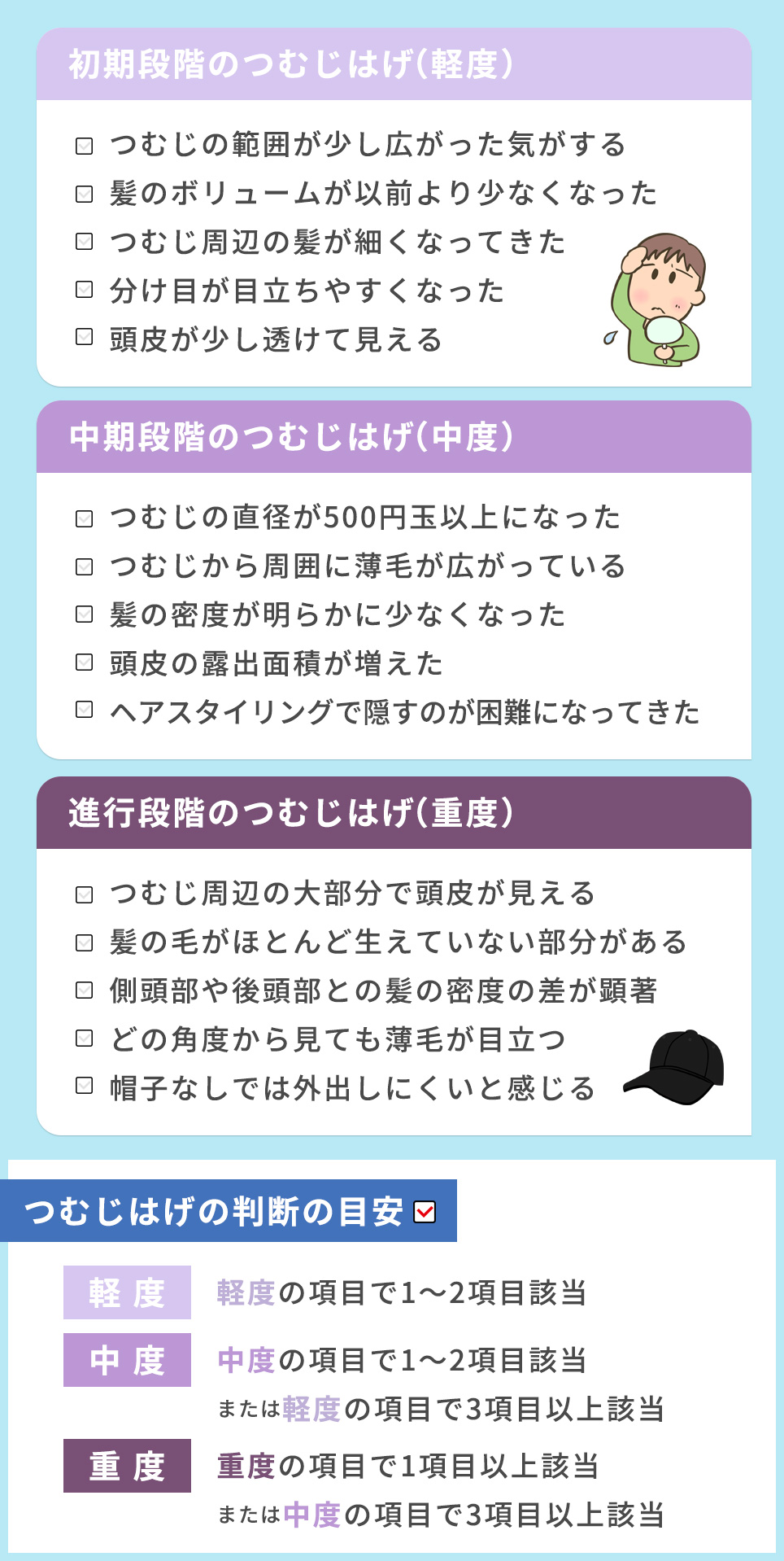 つむじはげの進行度別チェックリスト(軽～重度)および判断目安の一覧