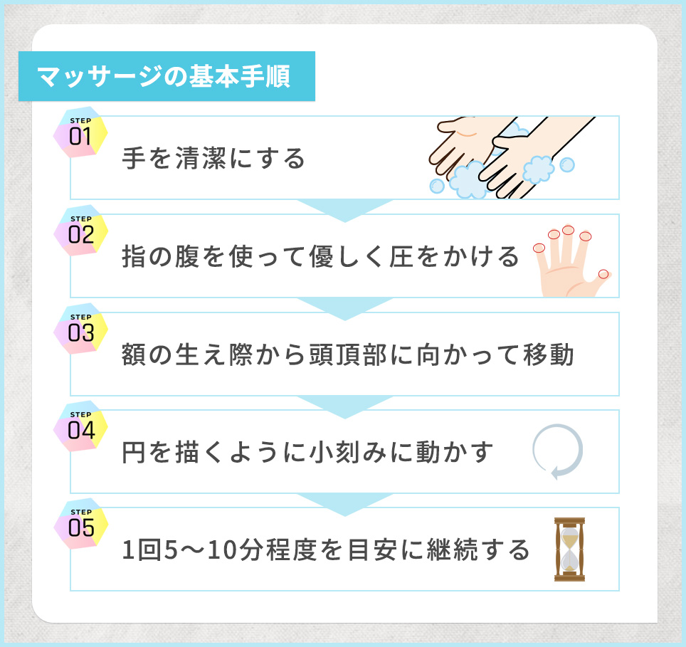 マッサージの5つの基本手順