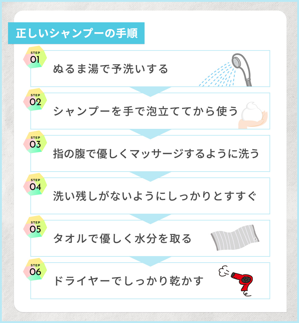 正しいシャンプーの手順